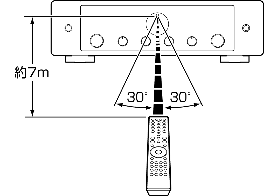 Use RC MODEL30N